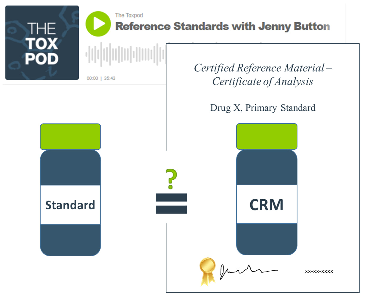 The ToxPod: Reference Standards