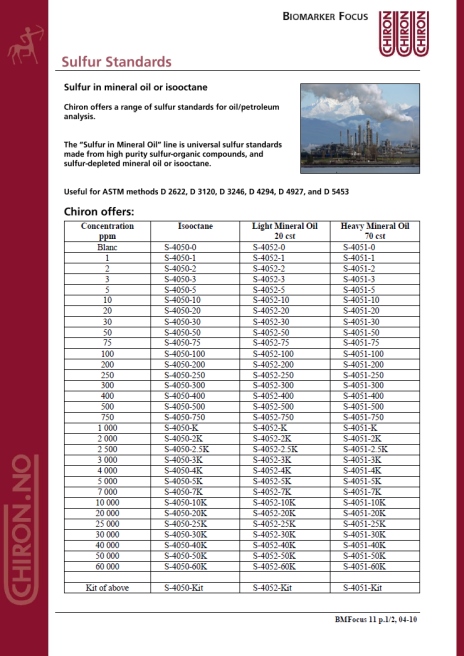 BMF 11 - Sulfur Standards